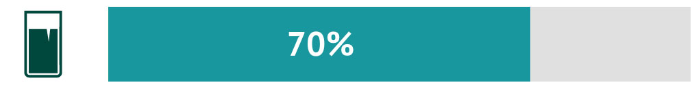 70_percent@2x 70% bar chart