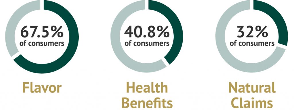 consumer_stats@2x